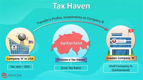 Definition of a Tax Haven