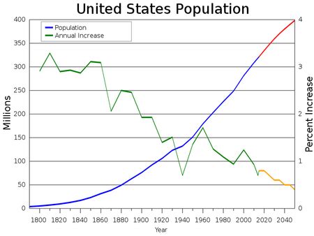 Definition of the Graying Population