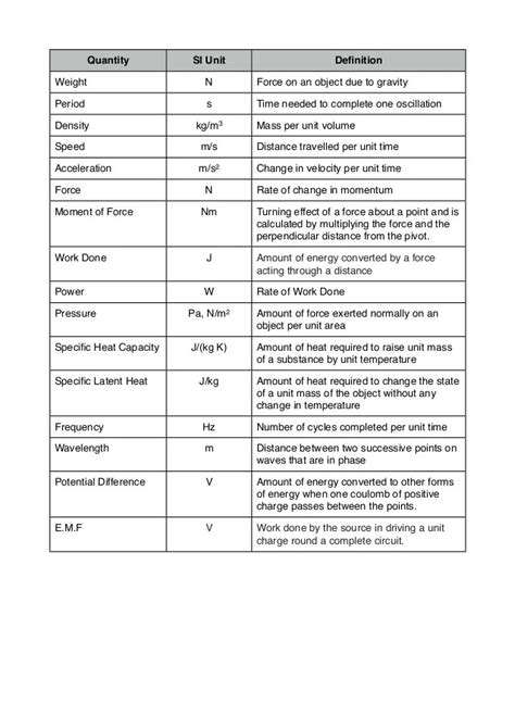 Definitions and Conversions