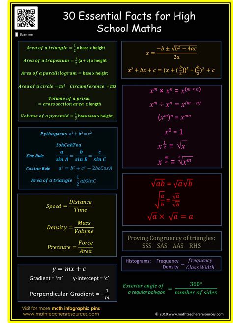 Definitions and Formulae in Mathematics (For Higher Classes) PDF