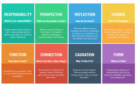 Definitions and Key Concepts