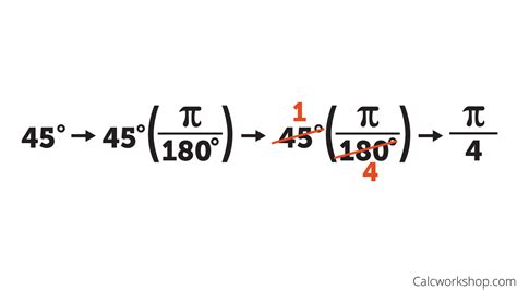 Deg° to Rad°: Unlocking the Enigma of Angular Measurement Conversion