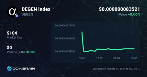 Degen Coin Price Prediction: A Comprehensive Guide for the Uninitiated