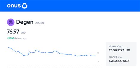 Degen Price Prediction: A Comprehensive Analysis and Expert Insights