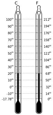 Degré and Fahrenheit: A Comprehensive Exploration of Temperature Scales