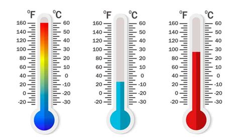 Degree C to Degree R: Unlocking New Possibilities in Temperature Control