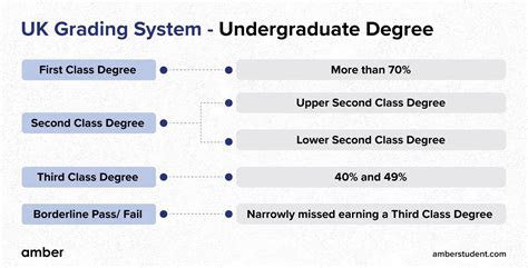 Degree classification and the UK University credit system120 pdf Epub