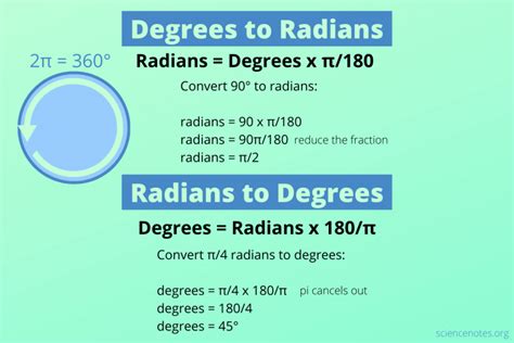 Degree to Radian Converter: The Ultimate Guide for Angular Conversions