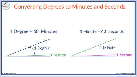 Degrees and Minutes: A Definition