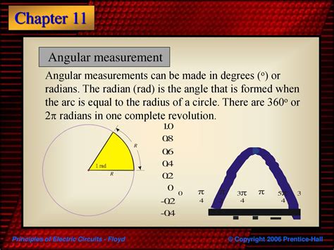 Degrees and Radians: Unlocking the Secrets of Angular Measurement