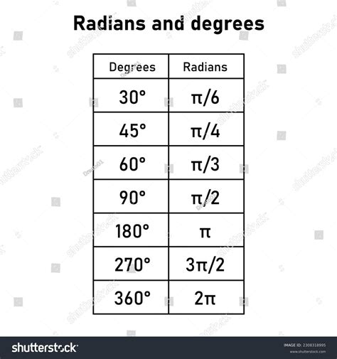 Degrees and Radians Table: A Comprehensive Guide for Engineering and Science