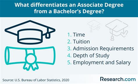 Degrees of Success: The Growing Value of an Associate's in Science Degree