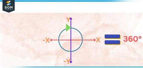 Degrees to Revolutions: Unlocking a World of Mathematical Possibilities