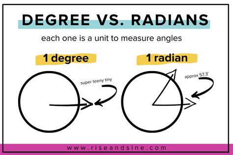 Degrees vs. Radians: Unraveling the Mathematical Divide