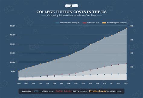 Delaware Out-of-State Tuition: Costs, Payment Options, and How to Save