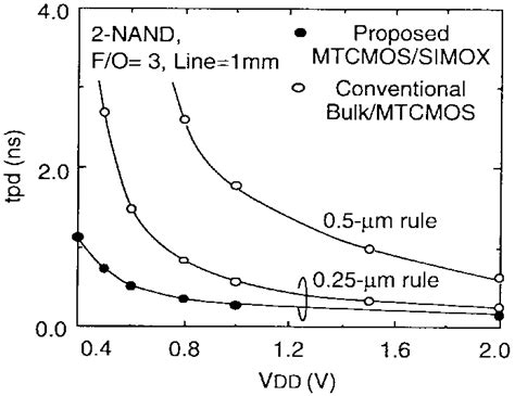 Delay Time Characteristics