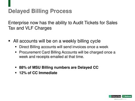 Delayed Billing and Inaccurate Charges: