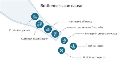 Delays and bottlenecks: