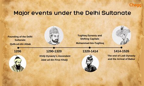 Delhi Sultanate: A Legacy of Conquest and Consolidation