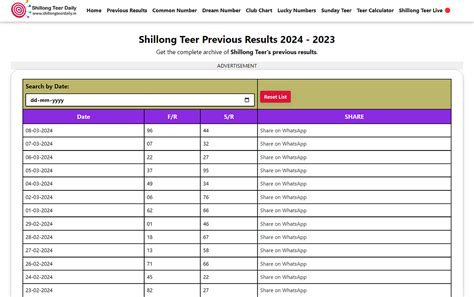 Delhi Teer Previous Result: Unveiling Accuracy