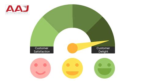 Deliriously Definition: A Guide to Achieving Peak Customer Delight