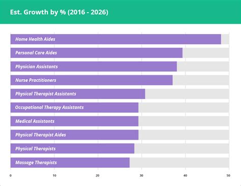 Deliver Medication Jobs: A Rapidly Growing Field with Ample Opportunities