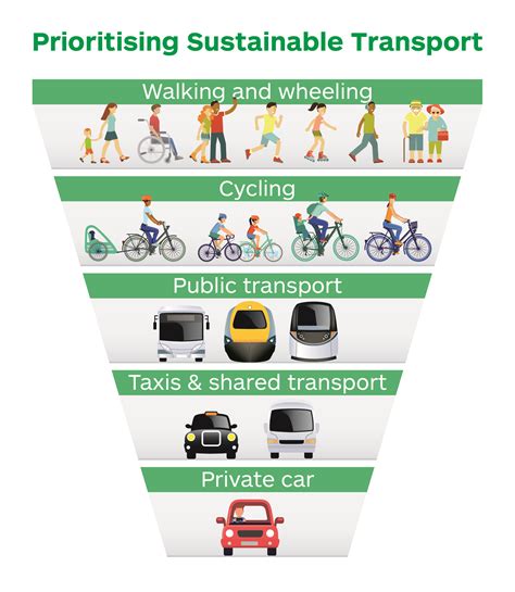 Delivering Sustainable Transport A Social Science Perspective Epub