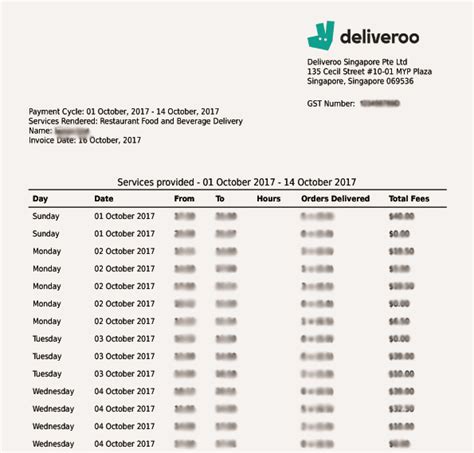 Deliveroo Down: Your Guide to Ordering Food When the App Is Unavailable