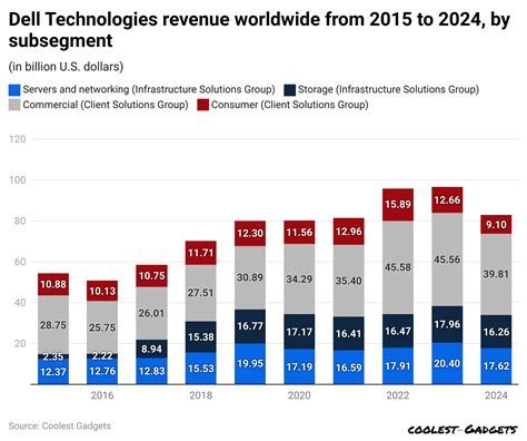 Dell Company Share Price: A Comprehensive Overview of Recent Trends and Future Prospects