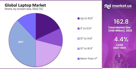 Dell Computer Stock Price: 2023 Predictions and Analysis