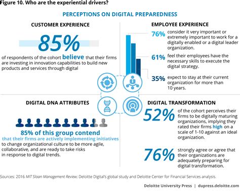 Deloitte Business Technology Solutions: Driving Digital Transformation