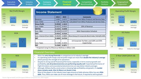 Deloitte Case 10 7 Solution PDF