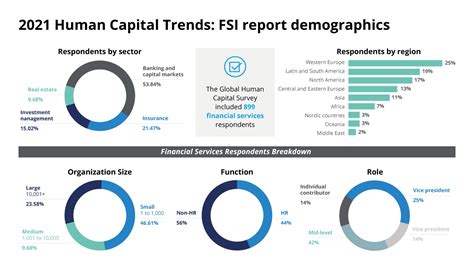 Deloitte Global Human Capital Trends 2021