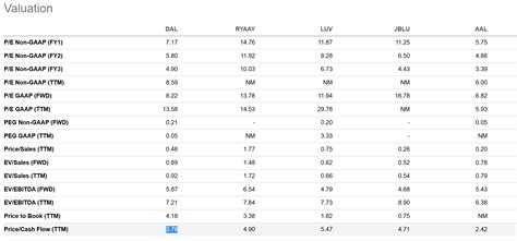 Delta Air Lines Inc. Stock: A Comprehensive Analysis