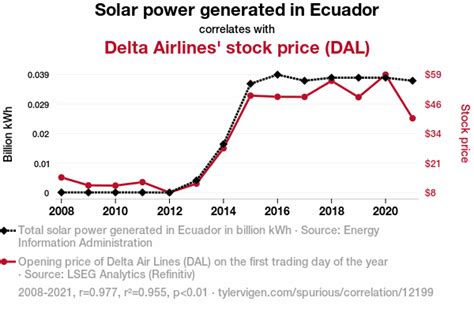 Delta Airlines Stock Price: A Comprehensive Analysis of Quarterly Growth and Future Prospects