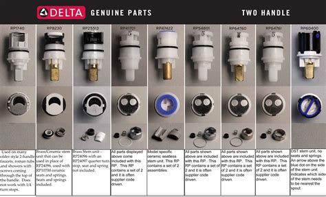 Delta Cartridge Chart
