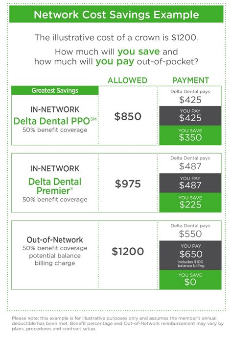 Delta Dental Insurance Plans: The Ultimate Guide to 3 Levels of Coverage