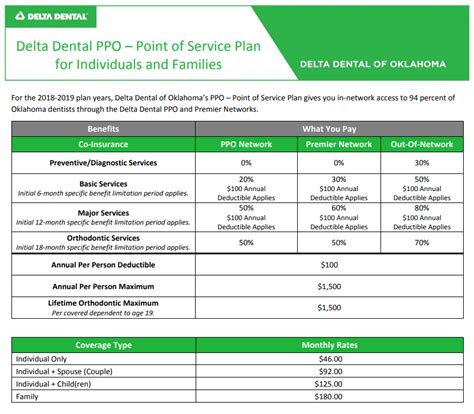 Delta Dental Insurance Plans for Seniors: 5 Essential Facts You Must Know