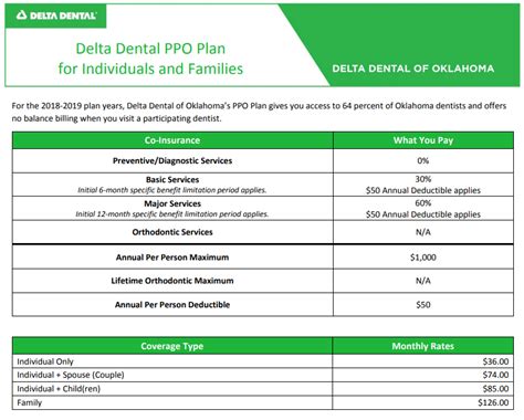 Delta Dental Insurance Providers: 2023 Guide to Coverage & Costs