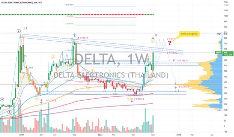 Delta Stock Price: 12 Key Factors Driving its Recent Surge