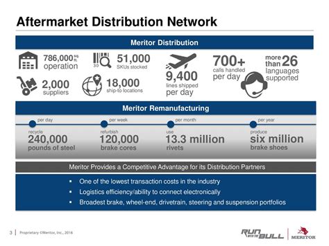 Delve into the Expansive Network of Meritor Locations: A Comprehensive Guide