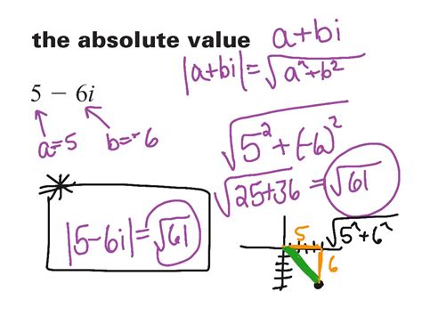 Delve into the Properties of Absolute Value of Complex Numbers: A Comprehensive Guide