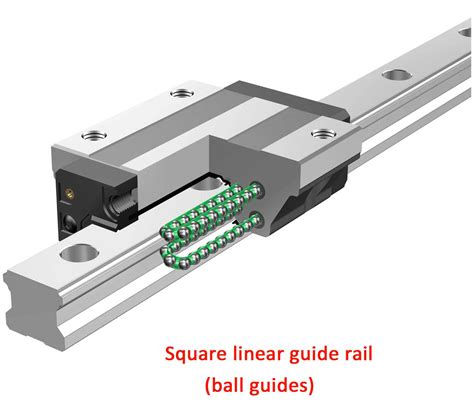 Delve into the World of Precision: The Ultimate Guide to 7mm Wide Linear Rails