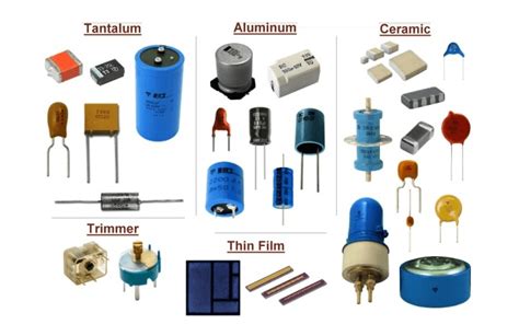 Delving into Capacitor Types