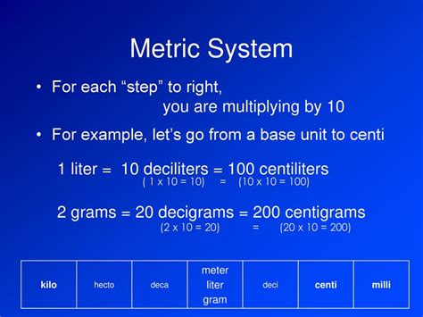 Delving into Deciliters: A Metric Measurement Unit