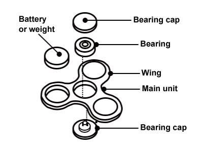 Delving into the Anatomy of Spinners with Bearings