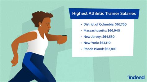 Delving into the Athletic Trainer Salary Landscape: A Comprehensive Guide