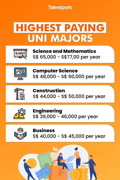 Delving into the Average Salary Landscape for Fresh Graduates in Singapore