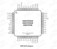 Delving into the C8051F206-GQR: A Comprehensive Exploration of Its Features and Applications