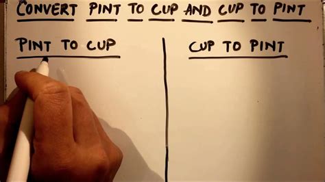 Delving into the Conversion: 2.5 Cups to Pints